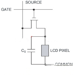 如何消除液晶顯示屏的閃爍？